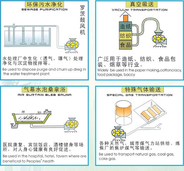 污水處理 污水處理