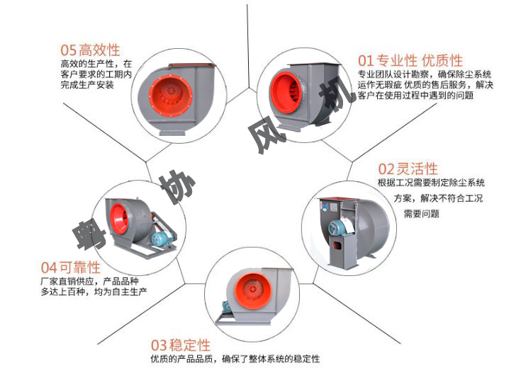 離心風機廠家 離心風機廠家