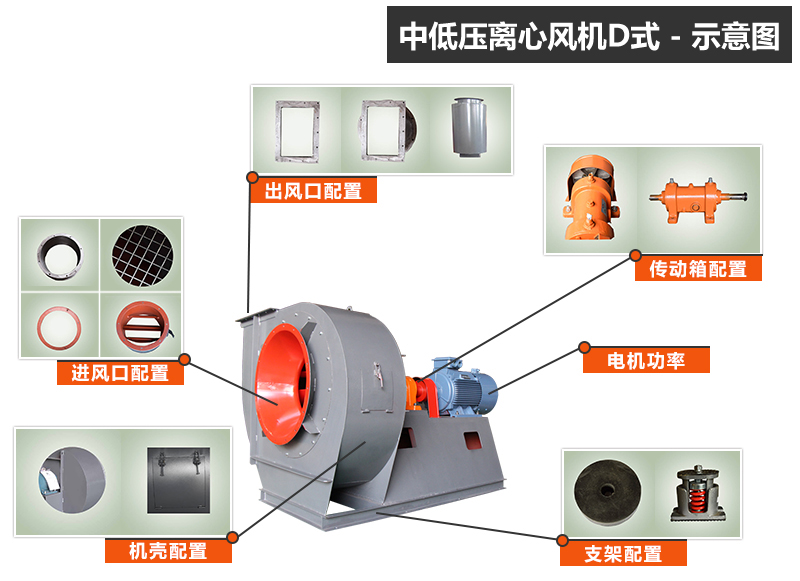 離心式通風機 離心式通風機
