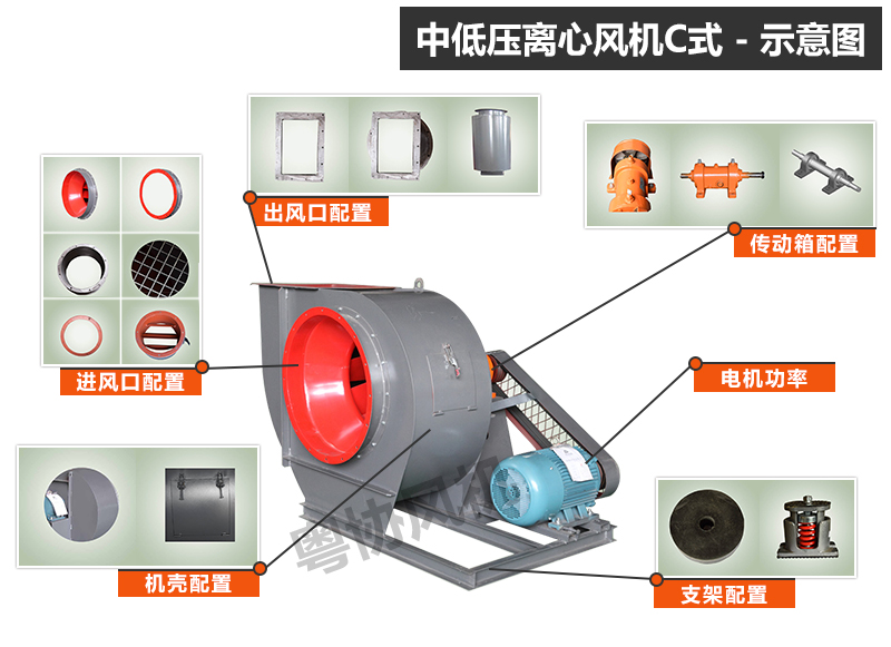 中山離心排風機 中山離心排風機