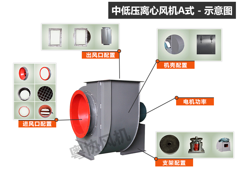 除塵離心風(fēng)機(jī) 除塵離心風(fēng)機(jī)