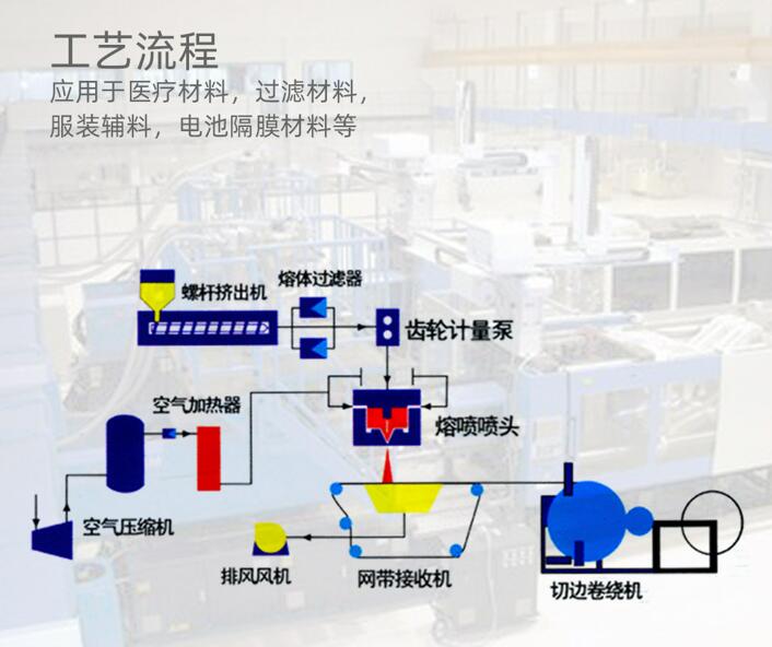 佛山熔噴風(fēng)機(jī) 佛山熔噴風(fēng)機(jī)