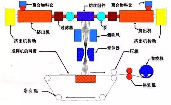 熱風(fēng)循環(huán)高溫風(fēng)機(jī)