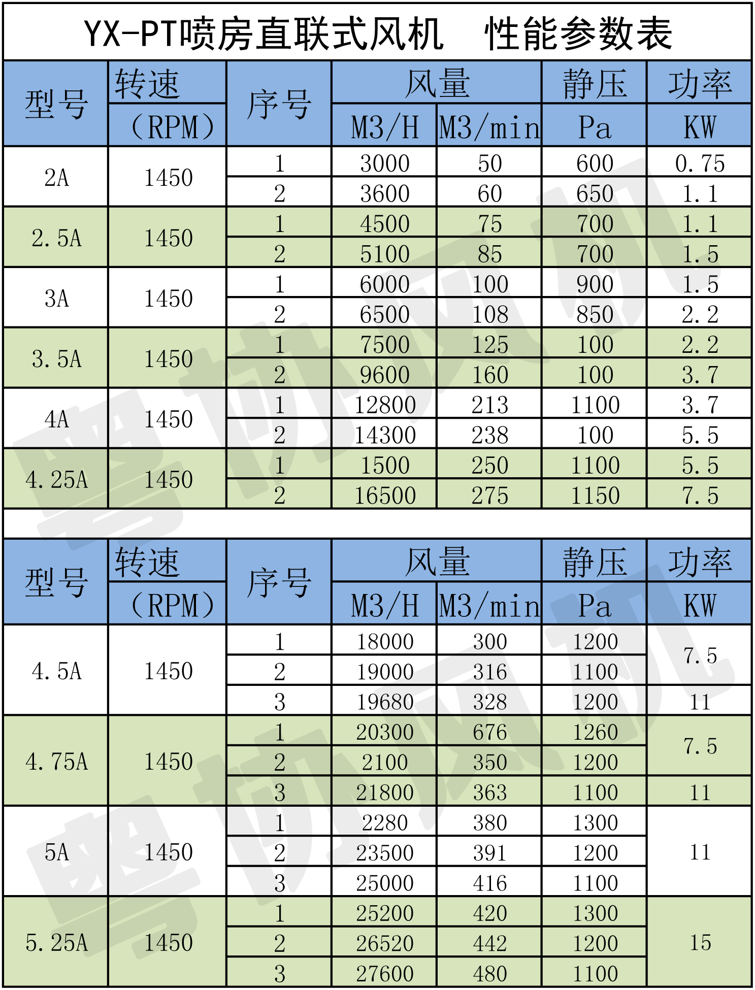噴房直聯(lián)式風(fēng)機 噴房直聯(lián)式風(fēng)機