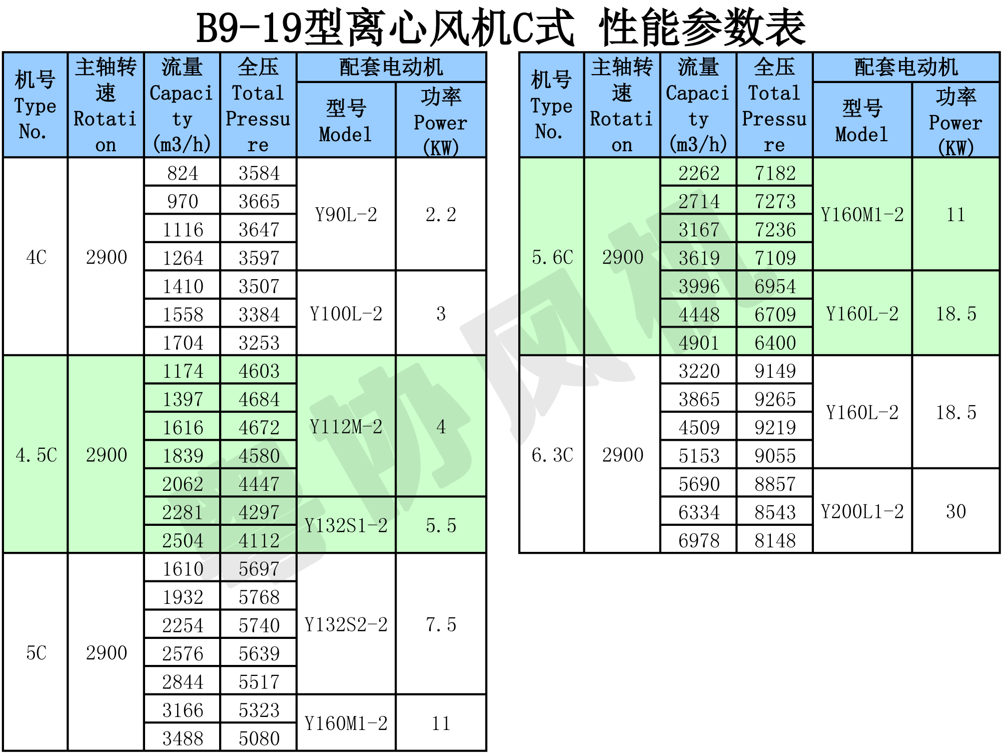 防爆離心風(fēng)機(jī)