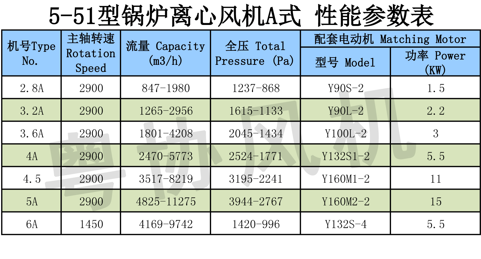 鍋爐離心風(fēng)機(jī) 鍋爐離心風(fēng)機(jī)
