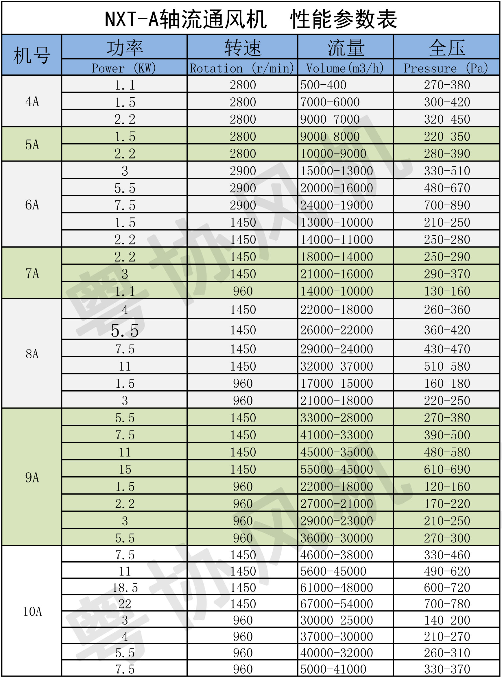 消防軸流風(fēng)機 消防軸流風(fēng)機