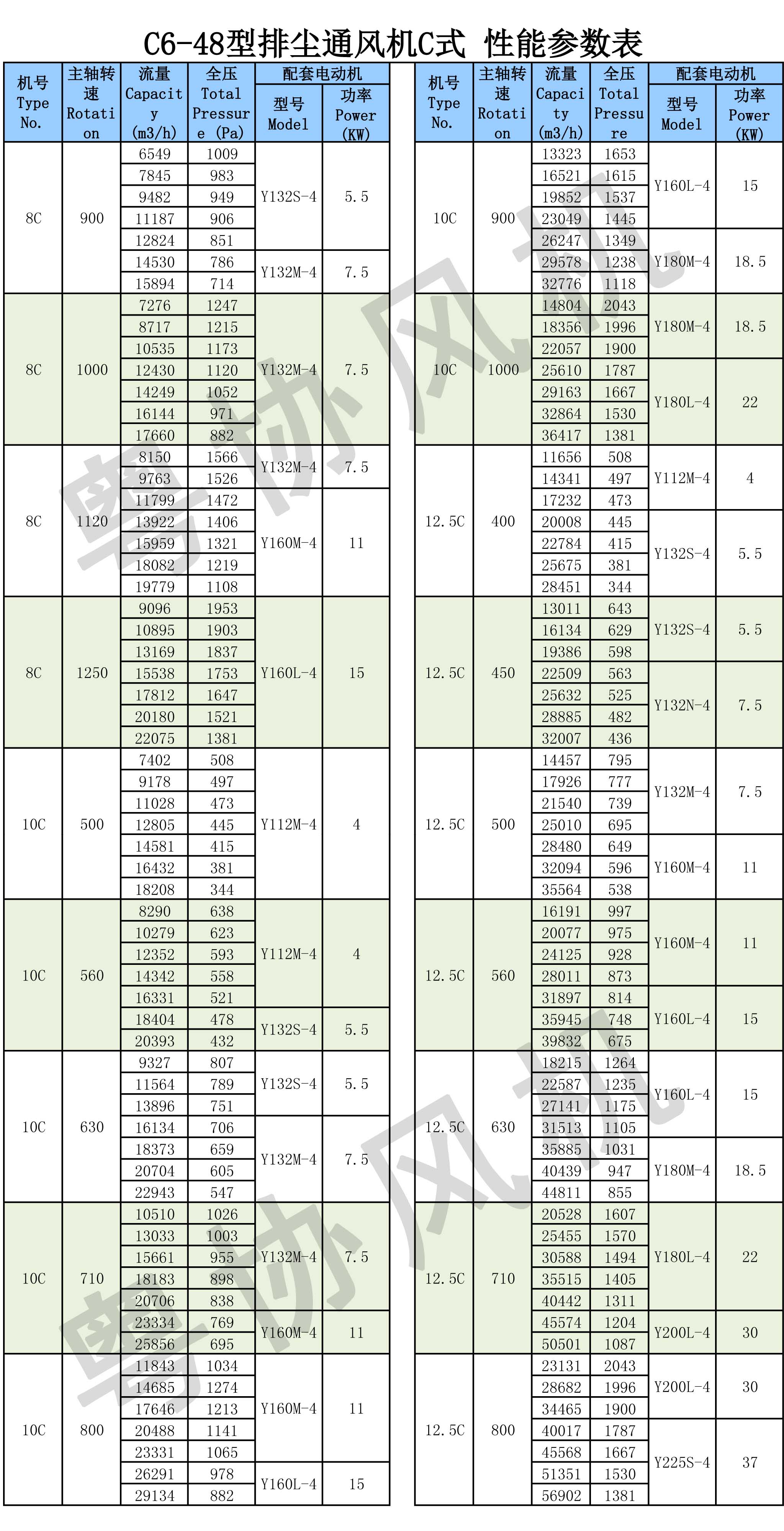 排塵離心通風(fēng)機(jī) 排塵離心通風(fēng)機(jī)