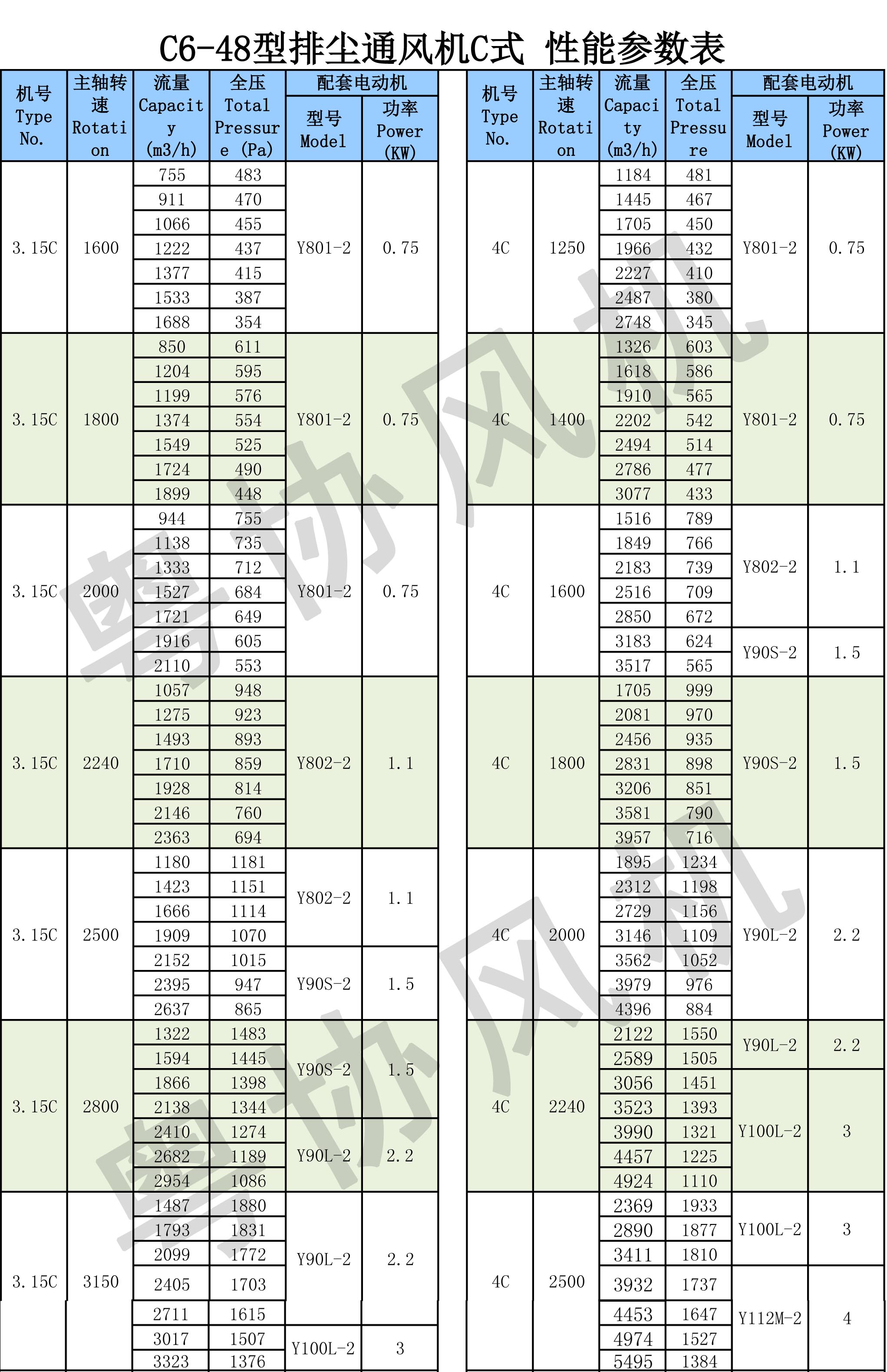 排塵離心通風(fēng)機(jī) 排塵離心通風(fēng)機(jī)