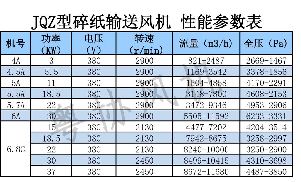 碎紙輸送風(fēng)機