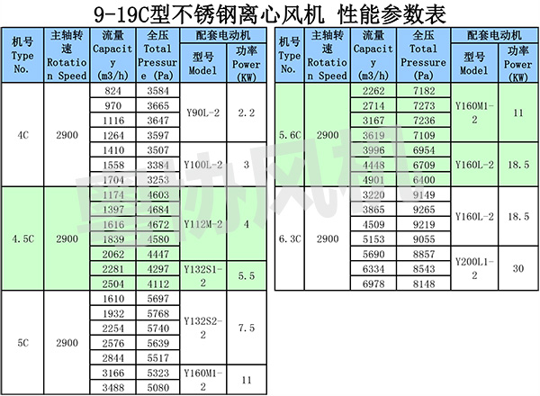 不銹鋼風(fēng)機