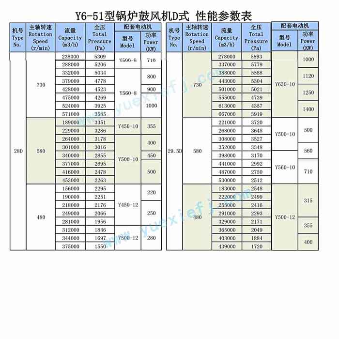 鍋爐離心風(fēng)機 鍋爐離心風(fēng)機