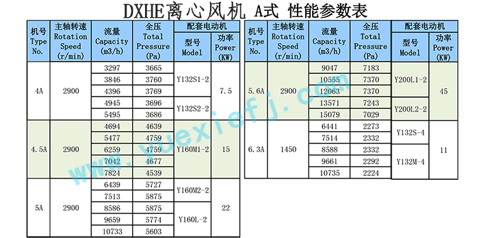 離心通風(fēng)機(jī) 離心通風(fēng)機(jī)